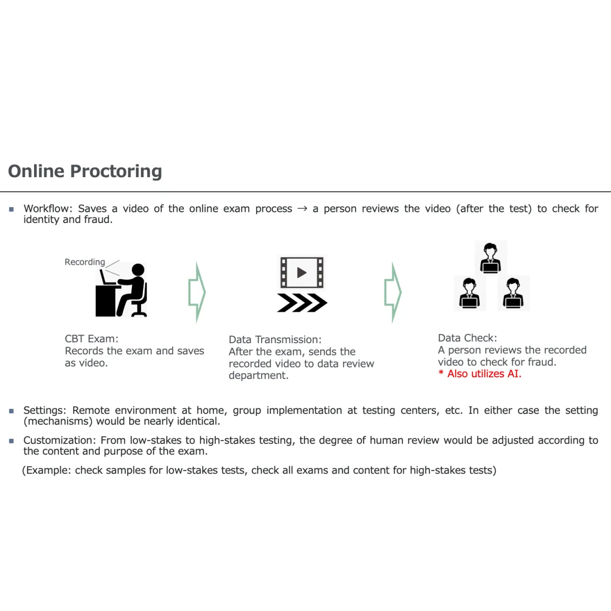 Online Proctoring