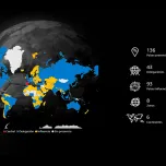 Competition Management