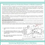 Dielectric Spectroscopy as a PAT Tool for the Viral Vector Manufacturing Process.