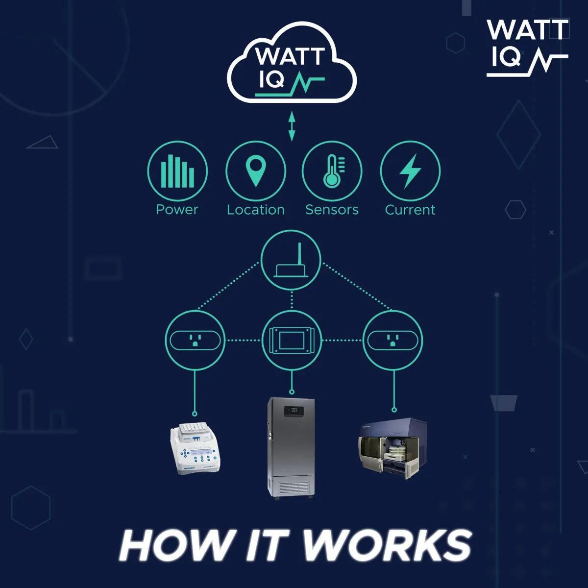 WattIQ Solution