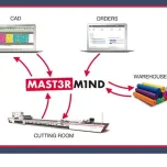 MasterMind, Programación Inteligente - Big Data