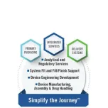 Integrated Solutions