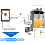 Internet-of-Crops® Tracks and Protects What You Harvest