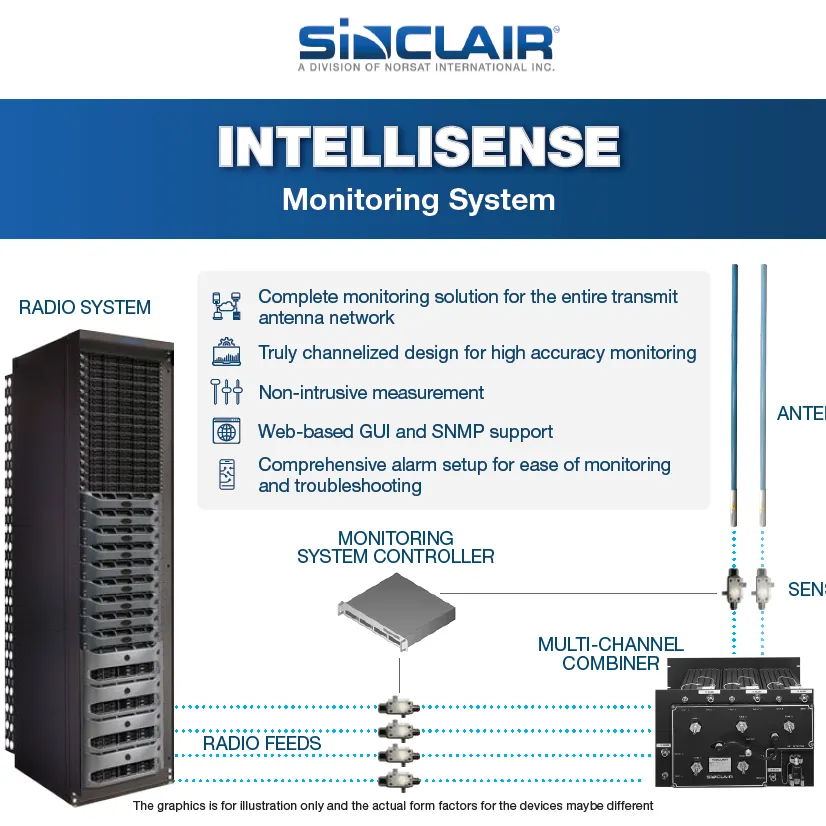 SINCLAIR'S IntelliSENSE™ SERIES