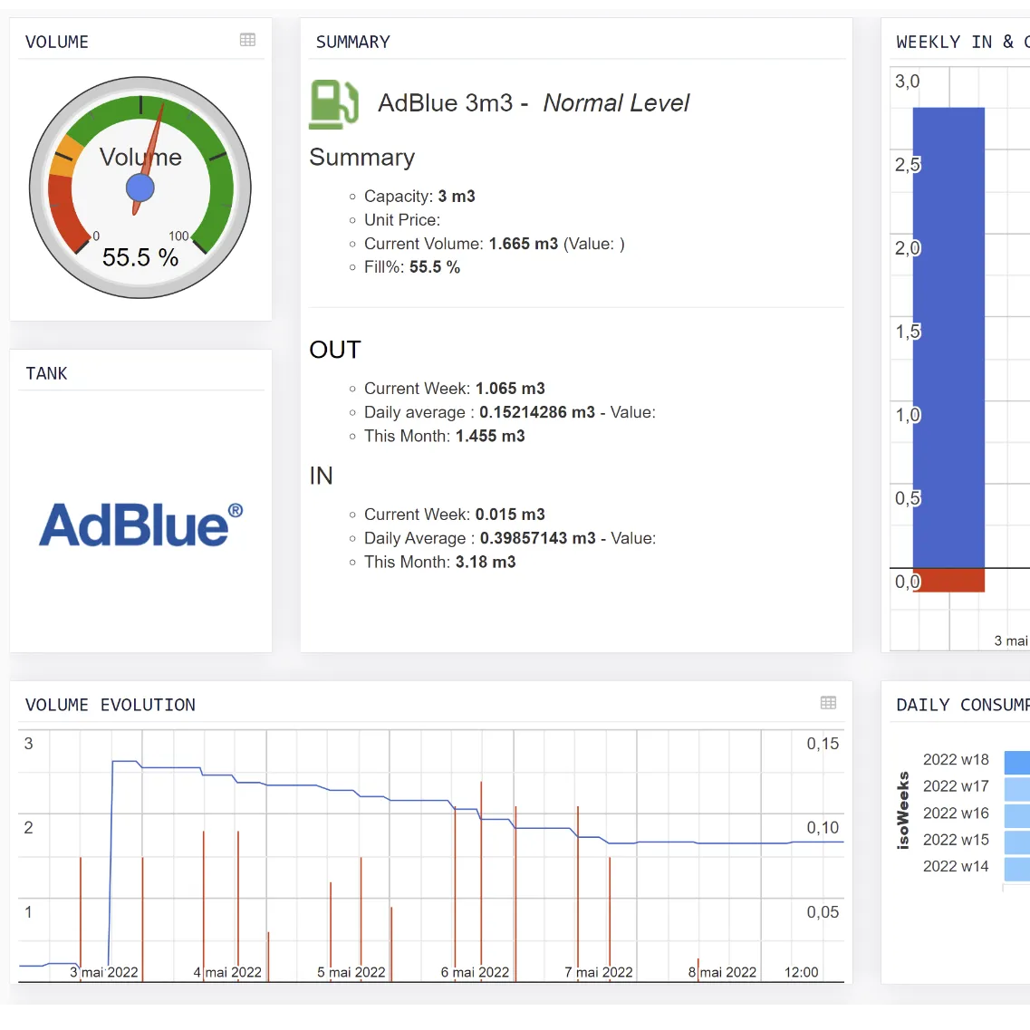 Tank Level Monitoring (LORAWAN)