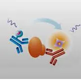 HTRF® kits for Drug Discovery