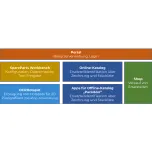 Beratung und Services zu SpareParts 365 - Ersatzteilkatalog