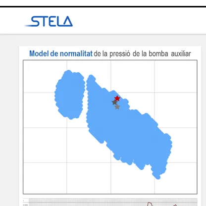 Predictive Analysis of Hot Stamping Presses