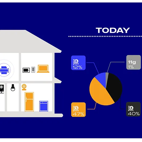 Different generations of Wi-Fi – What ISPs should know