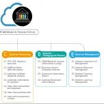 HABOOK GROUP/TEAM Model AI Smarter School Sloution