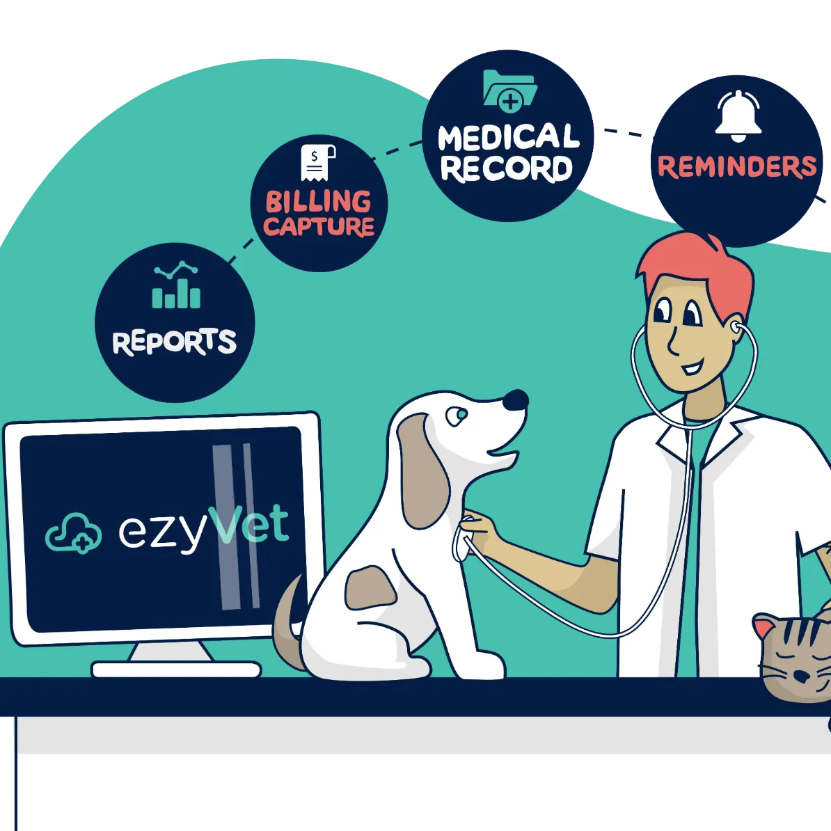 ezyVet Practice Management Software