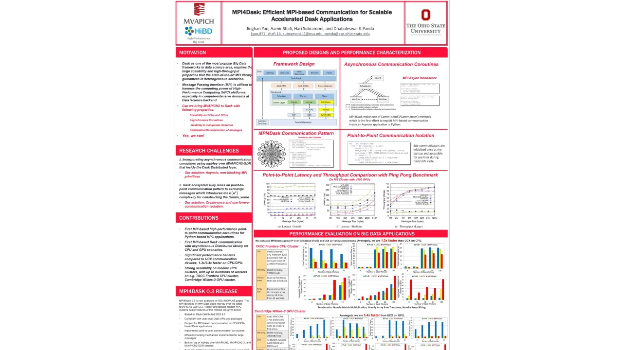 BEST POSTER FINALIST: MPI4Dask: Efficient MPI-Based Communication for Scalable Accelerated Dask Applications