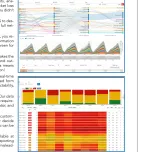 Internet Backbone Analytics