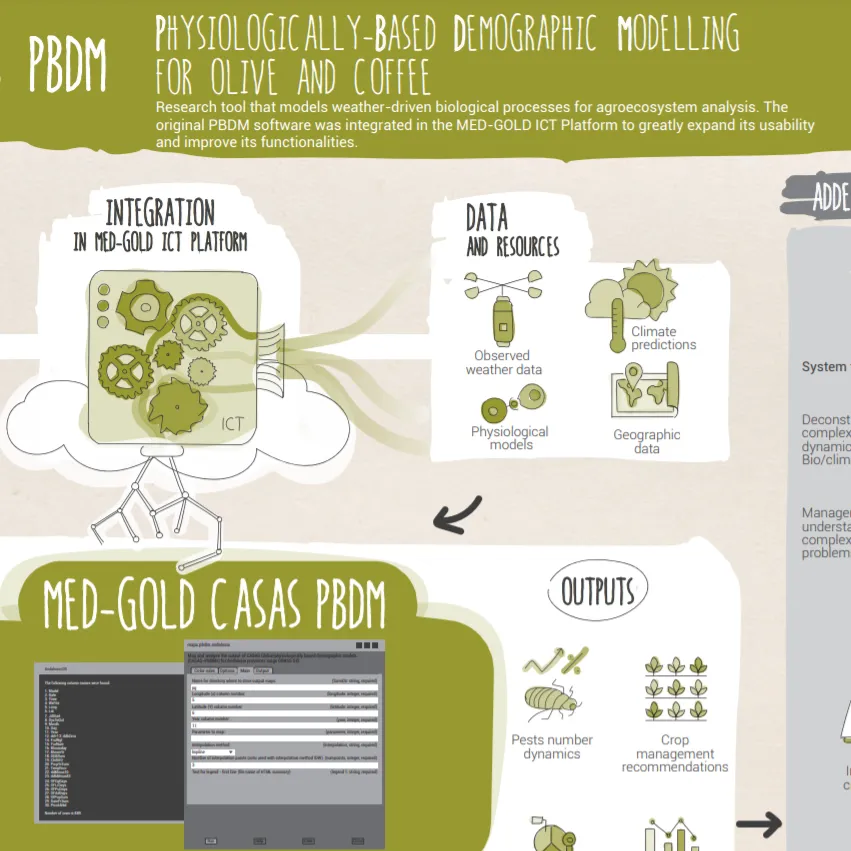 Infographic - MED-GOLD CASAS PBDM