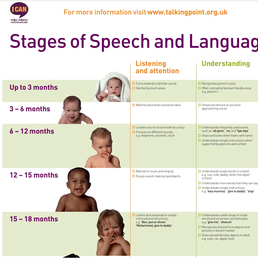 Free Ages and Stages Poster Download