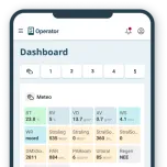 Priva Operator - Intuitive User Experience