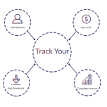Influencers Campaigns ROI Measurement