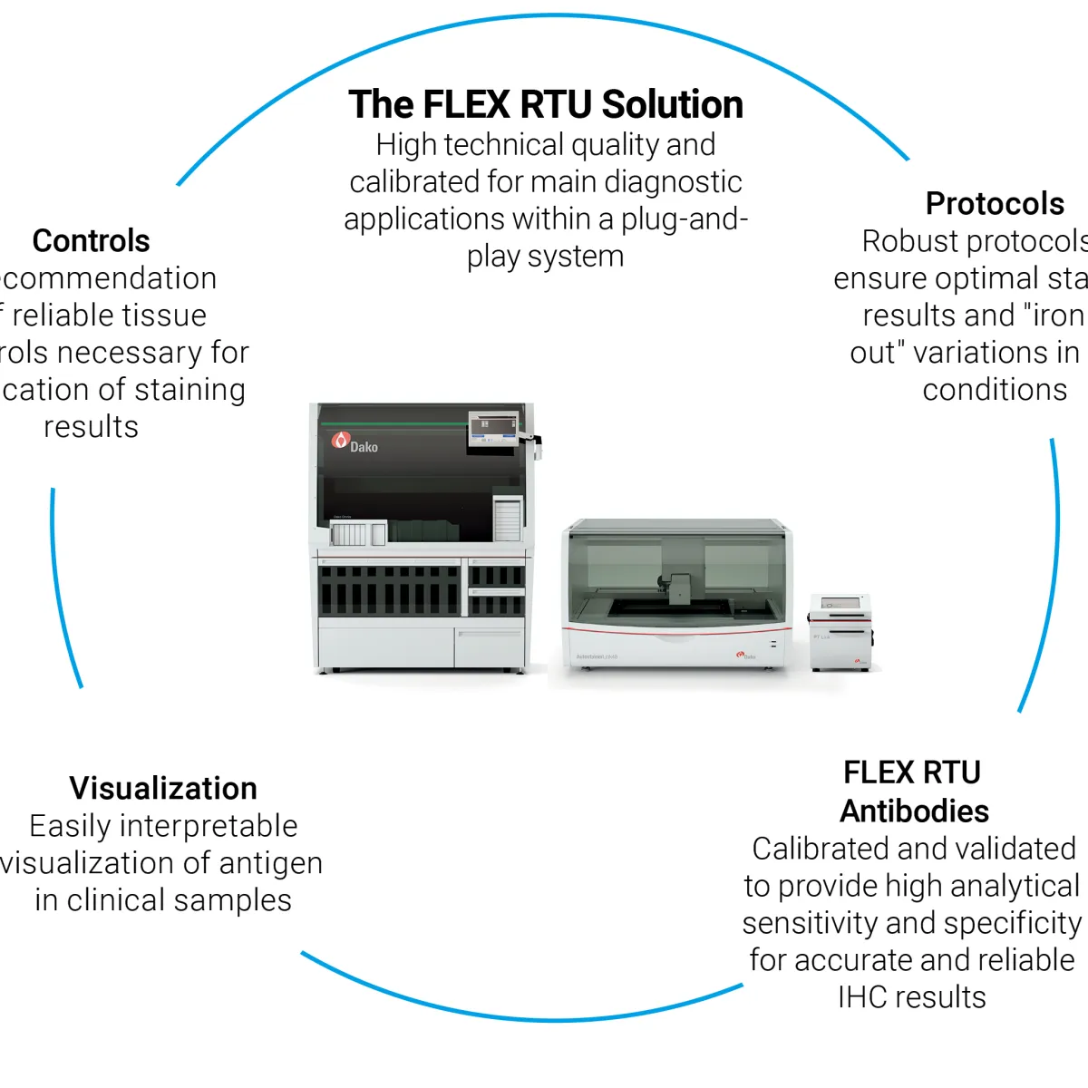 FLEX RTU Solution