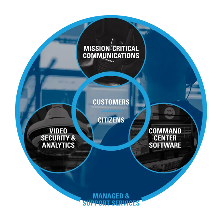 The Mission-Critical Ecosystem