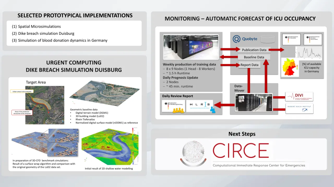 CIRCE - A Computational Immediate Response Center for Emergencies