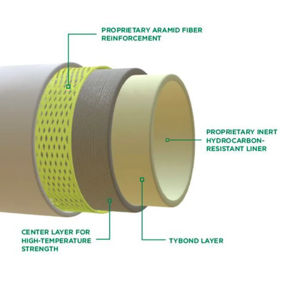 Flexible Pipes for Hydrogen (Thermoflex)