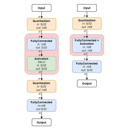 Intel® Xeon® Scalable Processors