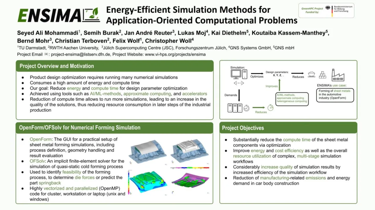 ENSIMA: Energy-Efficient Simulation Methods for Application-Oriented Computational Problems