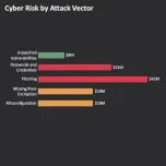 Cyber Risk Quantification