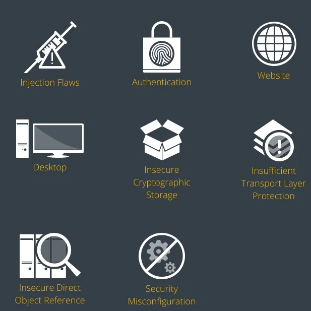 Secure Code Assessments - Qualify secure coding skills in a fully customizable and controllable environment