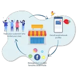 Retail Marketing Platform