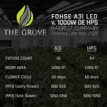 A3i 1500W LED - High-Intensity Single Tier