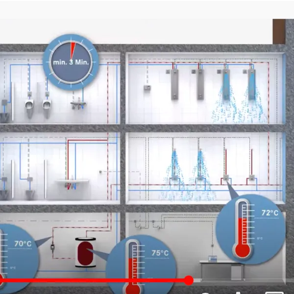 AQUA 3000 Watermanagementsysteem