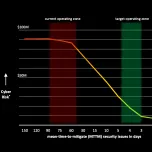 Cyber Risk Quantification