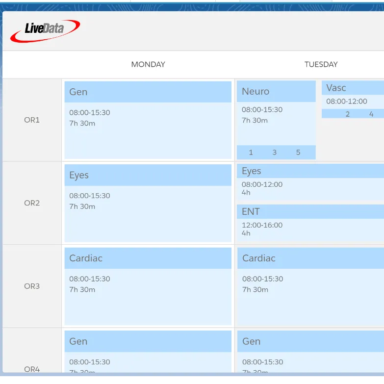 LiveData PeriOp Planner