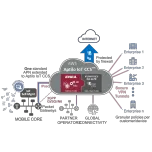 Enea Aptilo IoT Connectivity Control Service (IoT CCS)