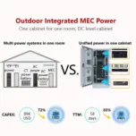 【One Cabinet = One Room】SuperSite MEC Solution,Best of Show Award Grand Prize at Interop Tokyo 2020