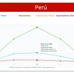 Services for landing and expand in Latin American mining market