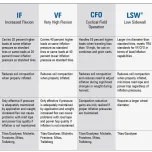 IF, VF, and Road Rated Farm Tires