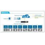 SmartSite, Wireless, Deployed in 240,000+Sites