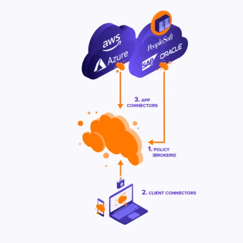 Avast Secure Private Access