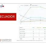 Services for landing and expand in Latin American mining market