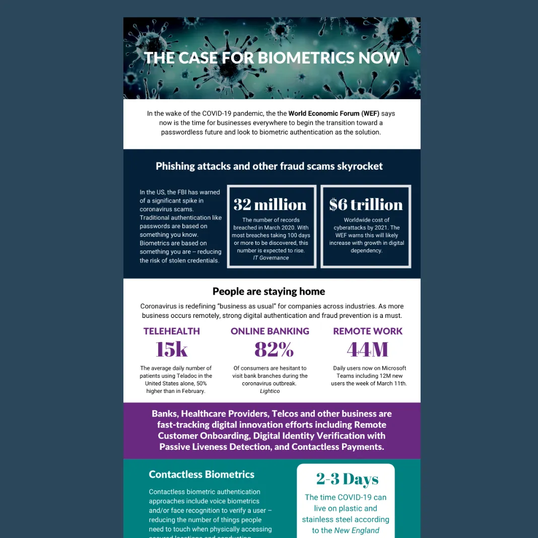 INFOGRAPHIC: The Case for Biometrics in the midst of COVID-19