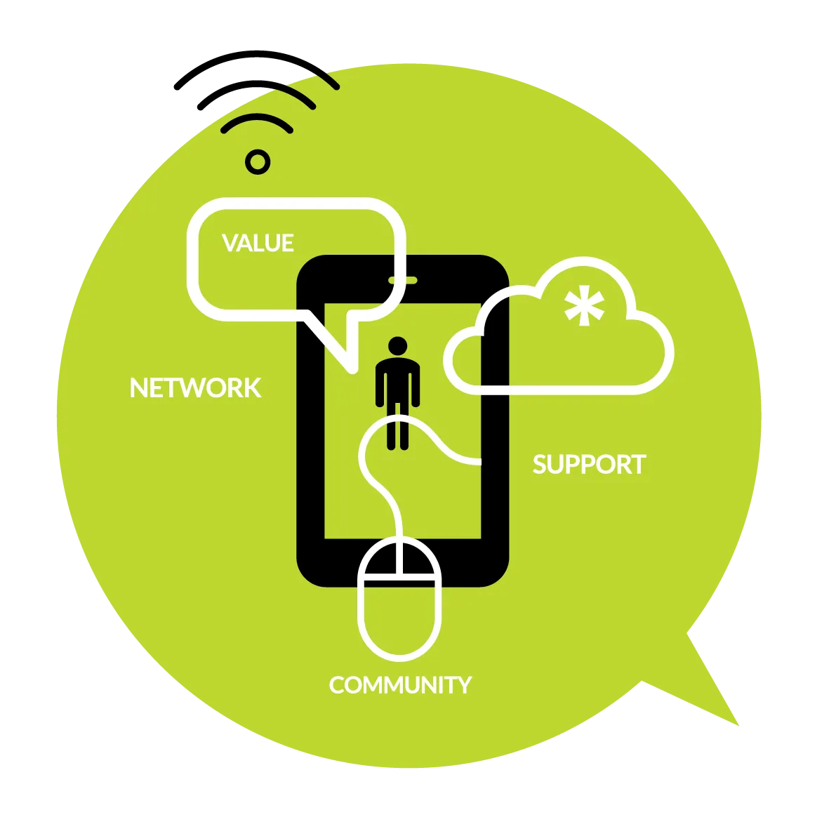 Digital Transformation & Supplier selection