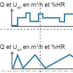 Nouvelle méthode d’étalonnages DYNAMIQUES en Hygrométrie (humidité)