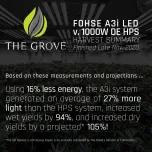 A3i 1500W LED - High-Intensity Single Tier