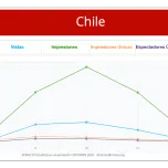 Services for landing and expand in Latin American mining market