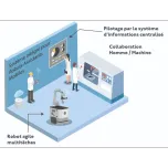 Robot Assistant Mobile multitâches