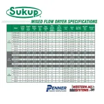 Sukup Mixed Flow Grain Dryers