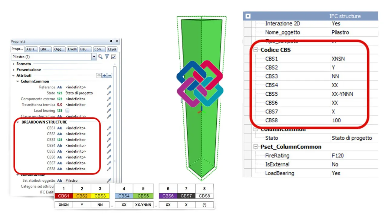 The technical aspects of Project specification document