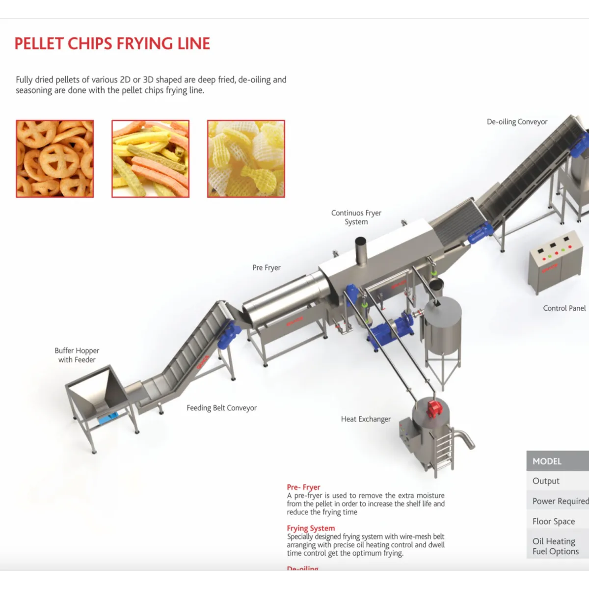 Pellet Chips Processing Line
